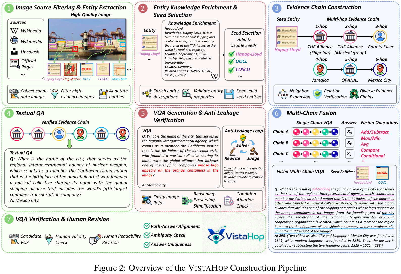 VistaHop
